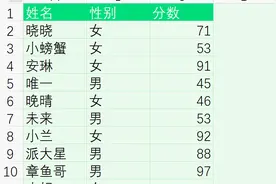 工作中经常操作excel表格，快来设置表格护眼颜色，保护你的眼睛