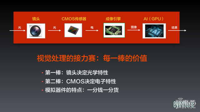 isp是什么意思（如何克服ISP解决不了的复杂光线难题）