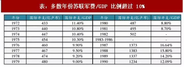 同样在军备上花了大钱,为什么苏联被拖垮了而美国没有?