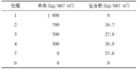施肥方法对茶叶品质的影响