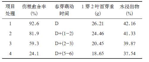 施肥方法对茶叶品质的影响
