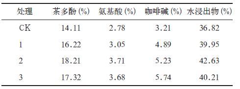 施肥方法对茶叶品质的影响