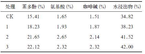 施肥方法对茶叶品质的影响