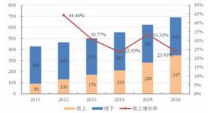 眉山seo排名（海航科技股份有限公司关于上海证券交易所关于对海航科技股份有限公司发行股份及支付现金购买资产并募集配套资金暨关联交易预案信息披露的问询函的回复公告）