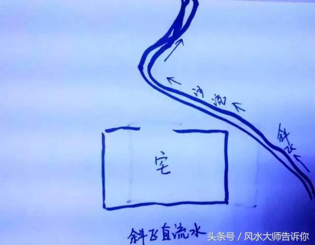 老人说,“山管人丁水管财,远离“六大恶水”是生财的第一步