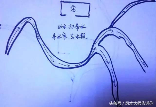 老人说,“山管人丁水管财,远离“六大恶水”是生财的第一步