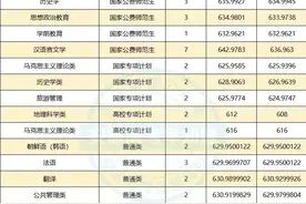 华中师范大学2021年在安徽录取分数线数据分析图片
