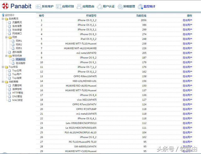 Panabit 软路由上网行为管理