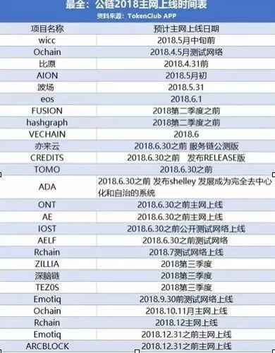 百万年薪90后夫妇辞职做区块链，不认为是高位接盘者，发大财了吗