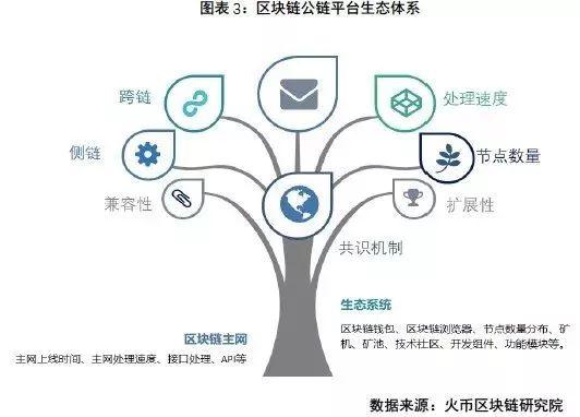 百万年薪90后夫妇辞职做区块链，不认为是高位接盘者，发大财了吗