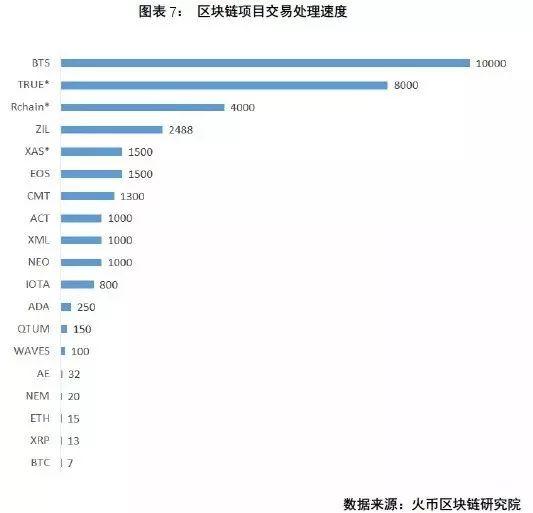 百万年薪90后夫妇辞职做区块链，不认为是高位接盘者，发大财了吗