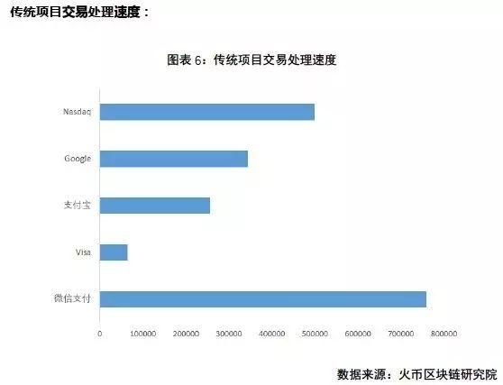 百万年薪90后夫妇辞职做区块链，不认为是高位接盘者，发大财了吗