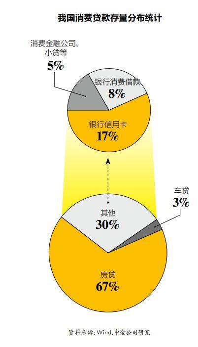 捷信分期没逾期过可以车贷吗，招行和联通一起合资的持牌机构 招联金融 配图02