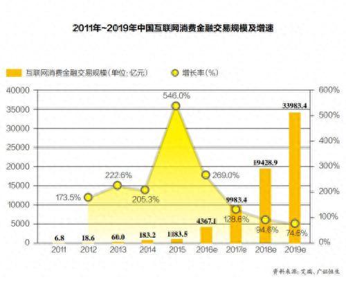 捷信分期没逾期过可以车贷吗，招行和联通一起合资的持牌机构 招联金融 配图01