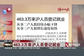 人才济济！463.3万来沪人员登记就业 平均月薪5000多！视频封面