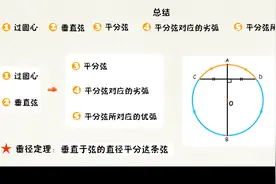 学渣学酥们，一份初中数学知识点总结，中考考到请感谢我视频封面