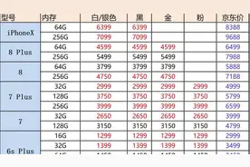 6月6日二手苹果手机报价：全系降幅“感人”，iPhone X再降新低！视频封面