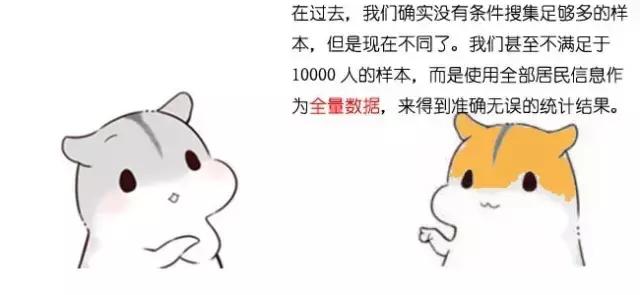 ��ÿ�շ�����ʲô�Ǵ�����