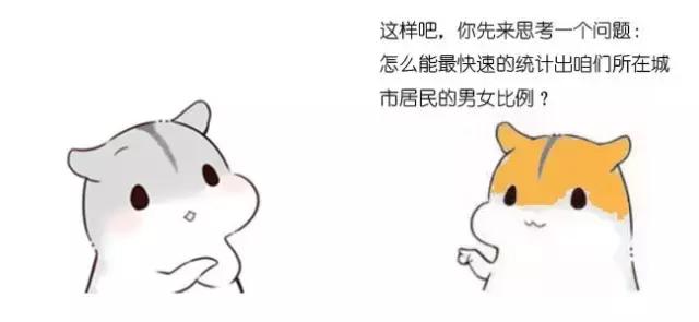 ��ÿ�շ�����ʲô�Ǵ�����