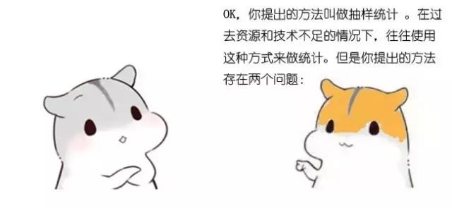 ��ÿ�շ�����ʲô�Ǵ�����