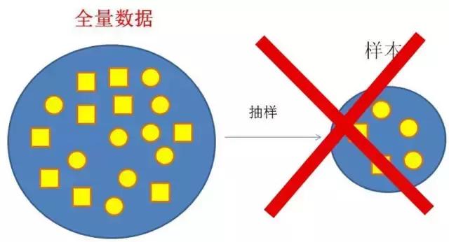 ��ÿ�շ�����ʲô�Ǵ�����