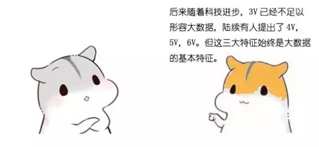 ��ÿ�շ�����ʲô�Ǵ�����