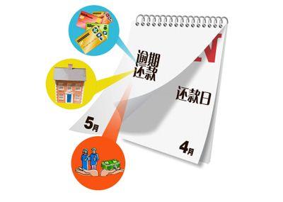 房贷没到还款日提示逾期咋回事，什么叫房贷逾期 配图06