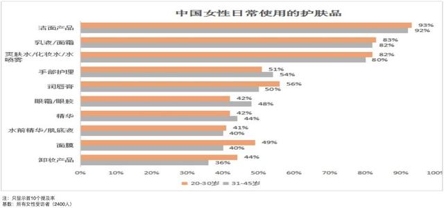 calibio身体乳是假货吗