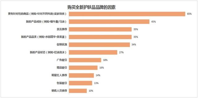 calibio身体乳是假货吗