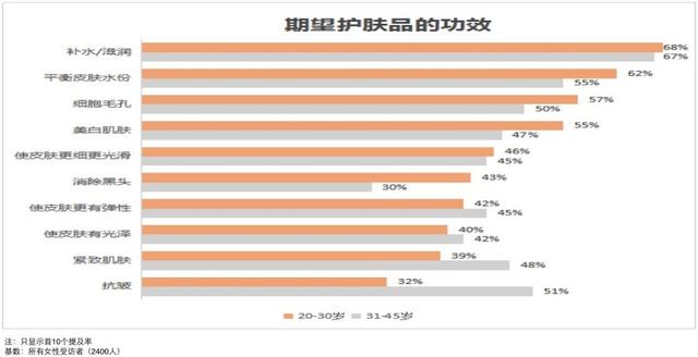 calibio身体乳是假货吗