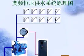 变频恒压供水原理其实没那么难，一个简单的框架流程让你轻松入门视频封面