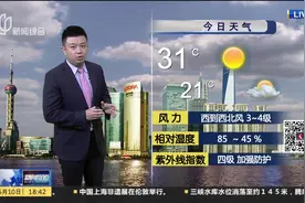 上海：下周晴好天气为主 最高温将突破30℃视频封面