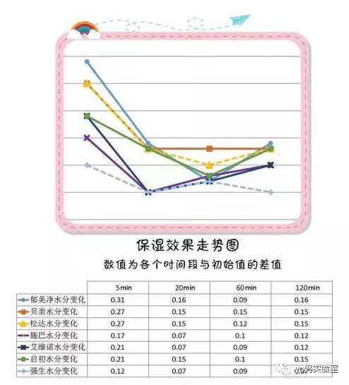 启初婴儿身体乳测评 启初婴儿身体乳测评
