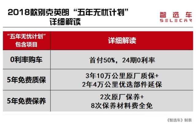 现在购入别克英朗，即享价值2万元的“五年无忧计划”