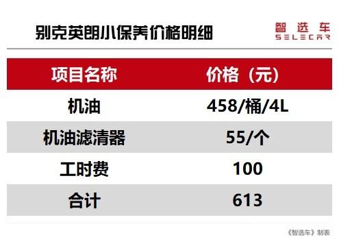 现在购入别克英朗，即享价值2万元的“五年无忧计划”