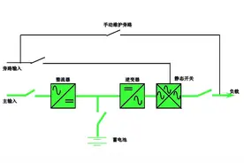 4种UPS工作模式：市电+电池逆变+旁路+维修旁路，全面解锁UPS原理视频封面