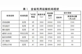 山东运输机场2035年将达16个 新建德州、滨州、淄博机场图片