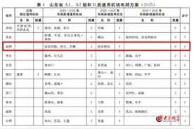 2018年-2025年 淄博将建4个机场图片