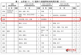 2018年-2025年 淄博将建4个机场图片