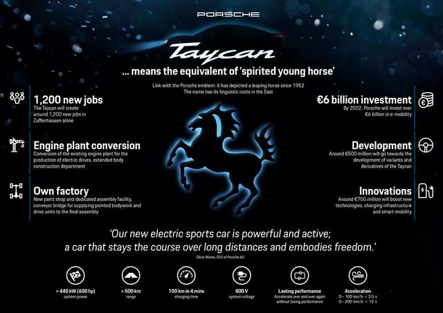 保时捷Taycan怎么念？抬扛？