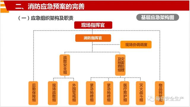 超全消防演练流程培训PPT