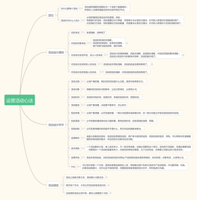 运营笔记-活动运营