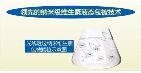 增产？抗应激？纳米液体复合维生素——奶牛维生素缺乏症的福音