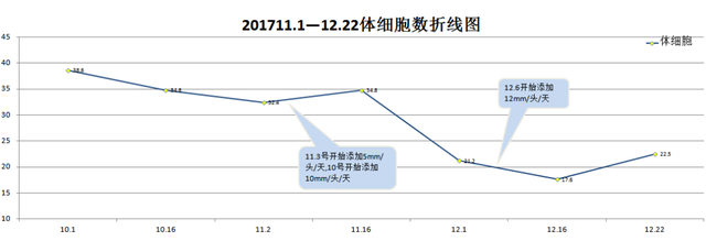 增产？抗应激？纳米液体复合维生素——奶牛维生素缺乏症的福音