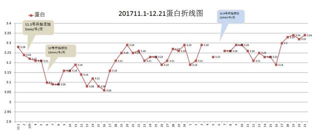 增产？抗应激？纳米液体复合维生素——奶牛维生素缺乏症的福音