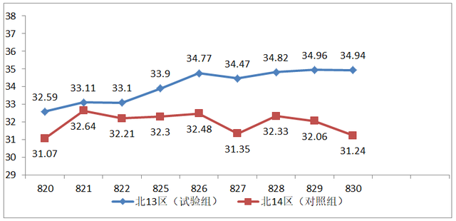 增产？抗应激？纳米液体复合维生素——奶牛维生素缺乏症的福音