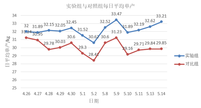 增产？抗应激？纳米液体复合维生素——奶牛维生素缺乏症的福音