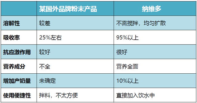 增产？抗应激？纳米液体复合维生素——奶牛维生素缺乏症的福音