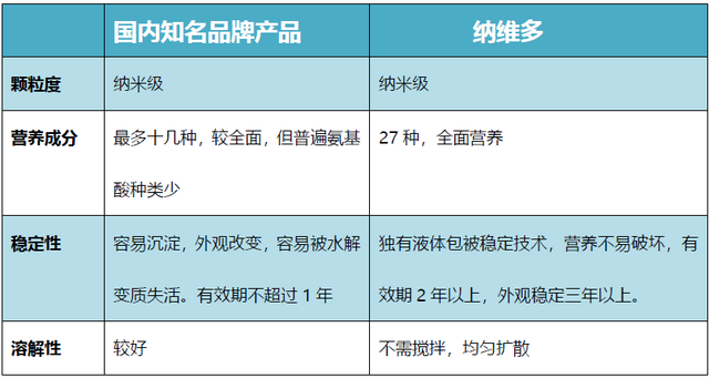 增产？抗应激？纳米液体复合维生素——奶牛维生素缺乏症的福音