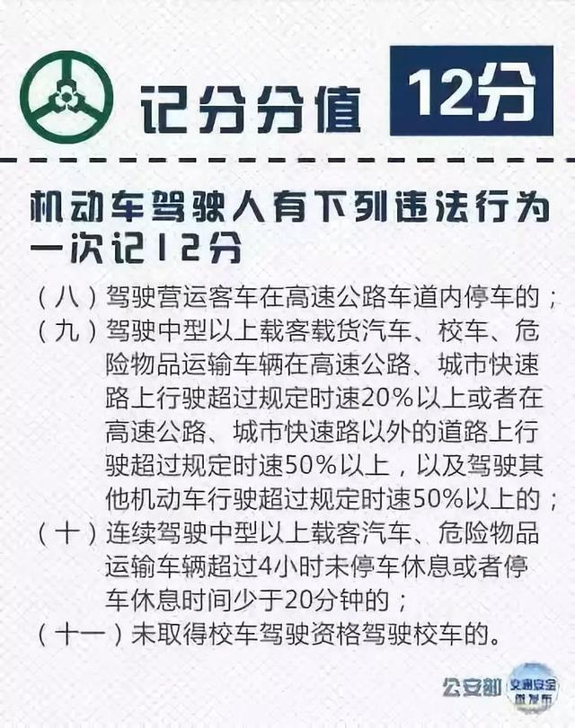 濮阳各位司机，交通违法行为记分表在这里，赶紧转发收藏！